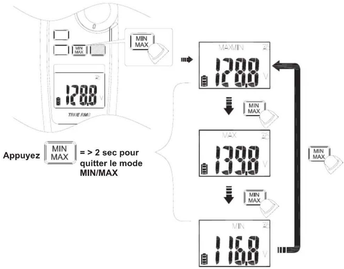 Megger DCM1500S - MISE EN GARDE - 21