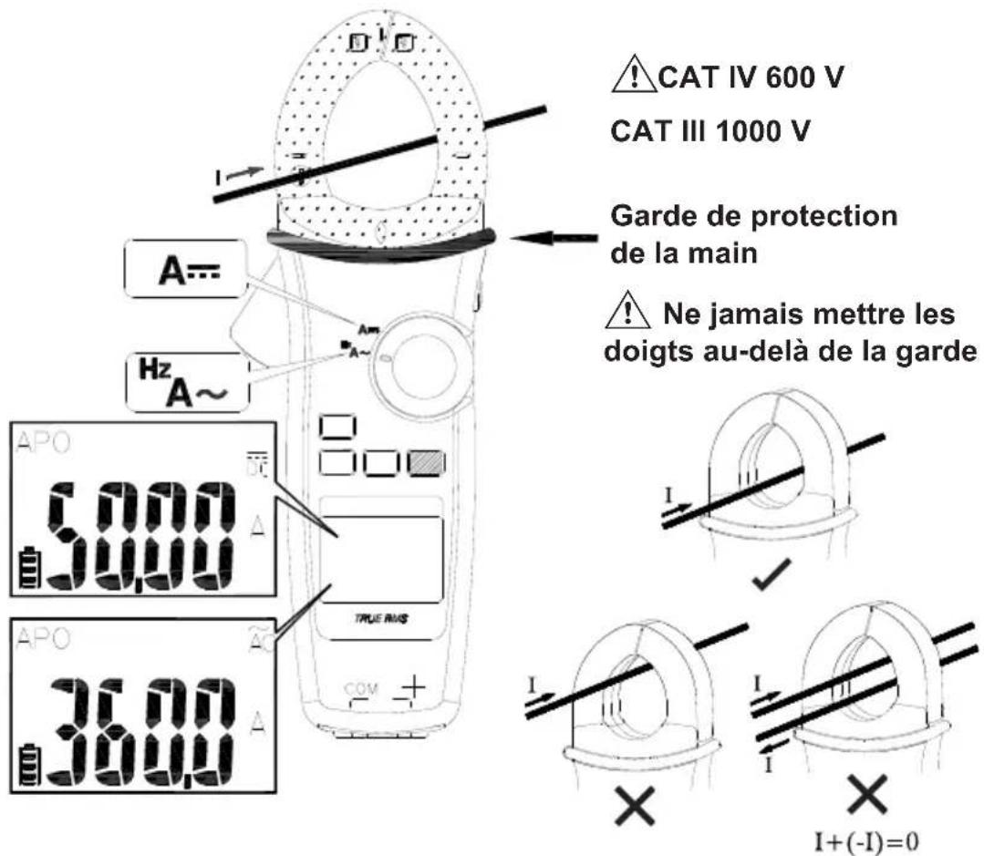 CAT IV 600 V CAT III 1000 V A== Hz A~ APO 5.000 34.00 APO 36.00 True RMS COM I I I I+(-I)=0