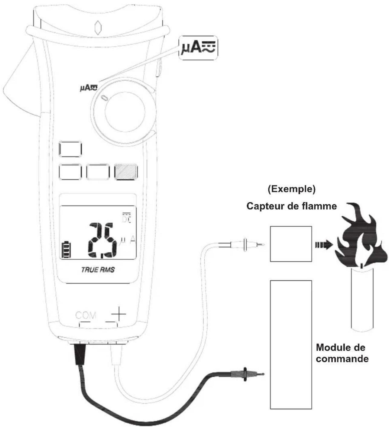 μA μA 25 μA TRUE RMS COM (Exemple) Capteur de flamme Module de commande