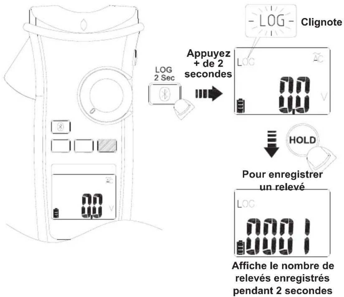 Appuyez + de 2 secondes LOG 2 Sec - LOG - Clignote LOG AC 00 V HOLD Pour enregistrer un relevé LOG 0001 Affiche le nombre de relevés enregistrés pendant 2 secondes