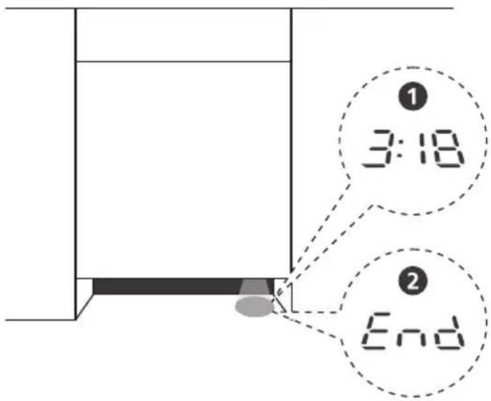 ① 3:18 ② End
