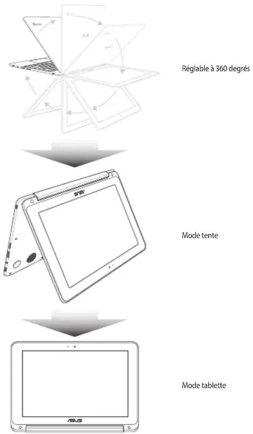 ASUS Chromebook Flip C101 - Faire tourner l'écran d'affichage - 1
