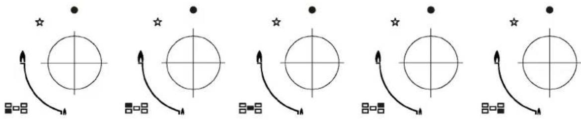 Diagram showing five circular target-like shapes with star symbols and curved arrows, likely illustrating a geometric or directional concept.