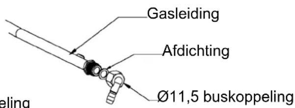 Gasleiding, Afdichting, Ø11,5 buskoppeling