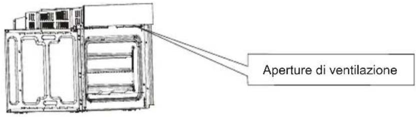 Aperture di ventilazione