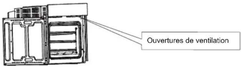 Ouvertures de ventilation
