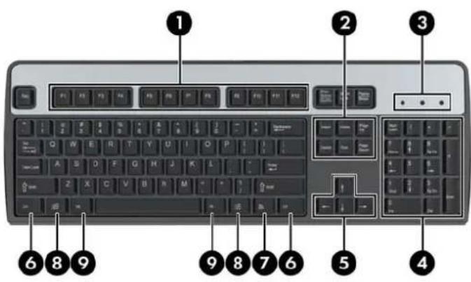 HP MultiSeat MS6000 - Clavier - 1