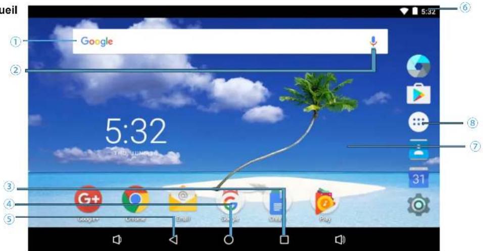 ueil ① Google ② 5:32 ③ ④ ⑤ Google+ Chrome+ Email+ Google Click Play 5:32 ⑥ ⑧ ⑦ 31