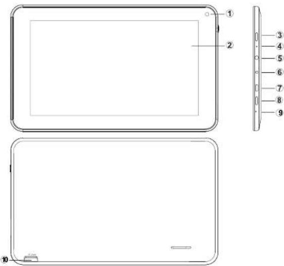 Proscan PLT9999G-K - Description de l'appareil - 1