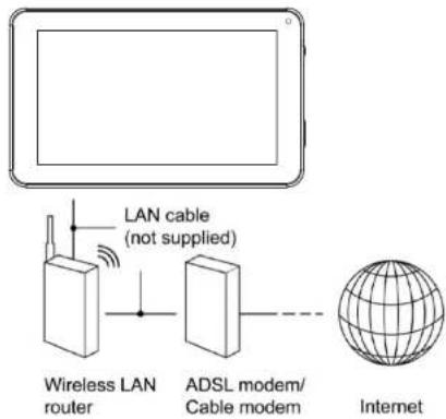 Proscan PLT9999G-K - Connexion au réseau: - 1