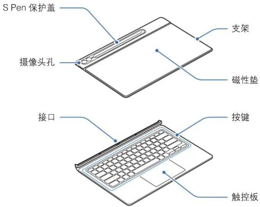 S Pen 保护盖 摄像头孔 支架 磁性垫 接口 按键 触控板