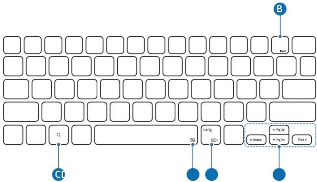 graph TD A["DeX"] --> B["Lang"] C["Home"] --> D["Pg Up"] E["End"] --> F["Pg Dn"] G["CI"] --> H["End"] style A fill:#fff,stroke:#000 style B fill:#fff,stroke:#000 style C fill:#fff,stroke:#000 style D fill:#fff,stroke:#000 style E fill:#fff,stroke:#000 style F fill:#fff,stroke:#000 style G fill:#fff,…