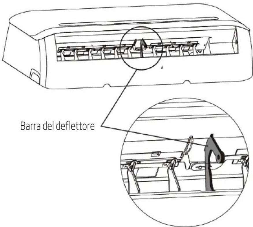 Barra del deflettore