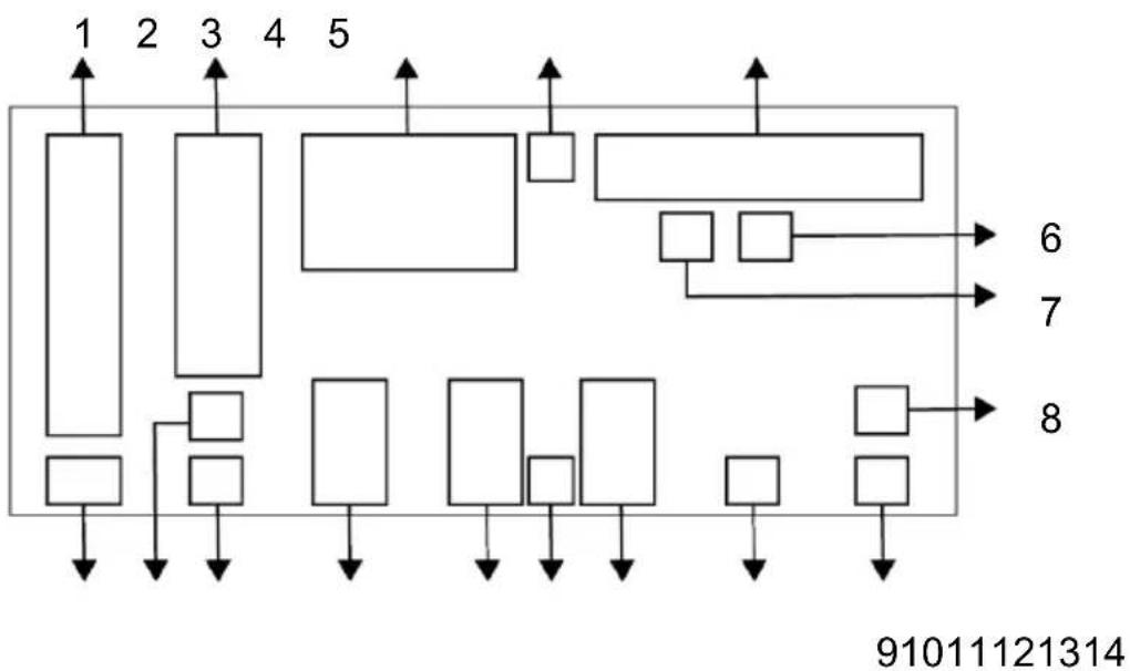 graph TD A["1"] --> B["Block 1"] C["2"] --> D["Block 2"] E["3"] --> F["Block 3"] G["4"] --> H["Block 4"] I["5"] --> J["Block 5"] K["6"] --> L["Block 6"] M["7"] --> N["Block 7"] O["8"] --> P["Block 8"] Q["9"] --> R["Block 9"] S["Block 10"] --> T["Block 10"] U["Block 11"] --> V["Block 11"] W["Block 12…