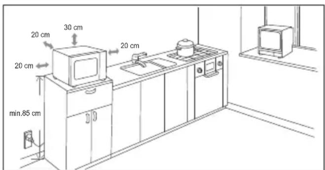 20 cm 30 cm 20 cm 20 cm min. 85 cm