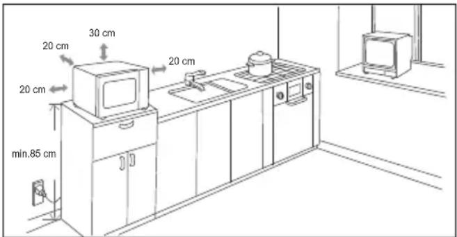 20 cm, 30 cm, 20 cm, 20 cm, min. 85 cm