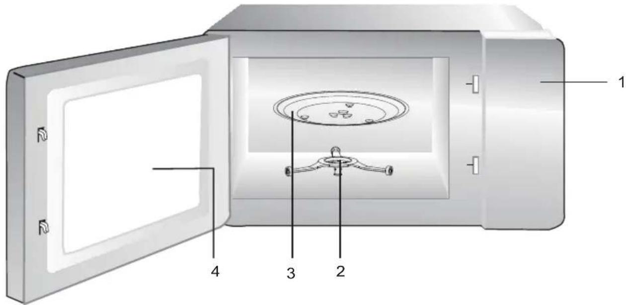 Diagram of a microwave oven with labeled parts, including one open door, three internal chambers, and numbered parts.
