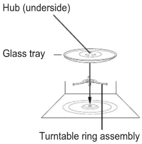 Hub (underside), Glass tray, Turntable ring assembly