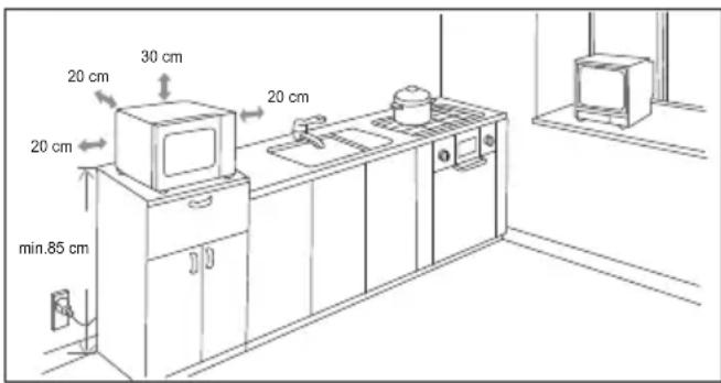 20 cm 30 cm 20 cm 20 cm min. 85 cm