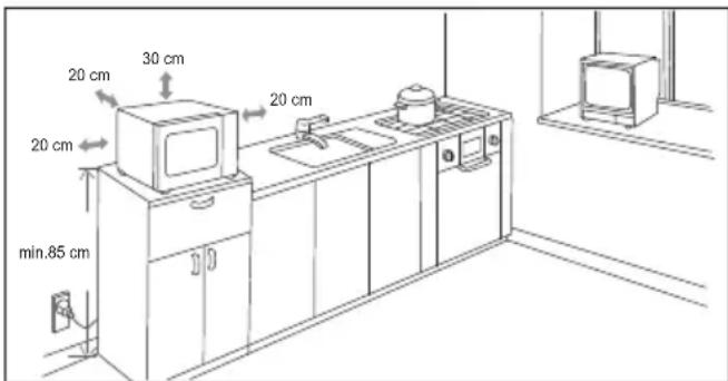 20 cm 30 cm 20 cm 20 cm min. 85 cm