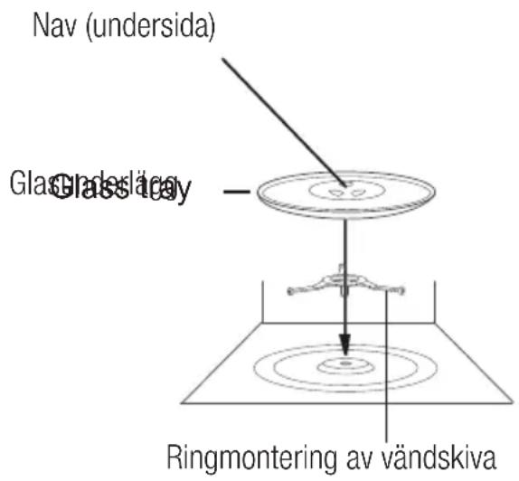 Nav (undersida) Glasbricka Ringmontering av vändskiva