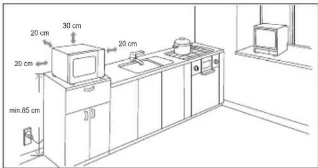 20 cm 30 cm 20 cm 20 cm min. 85 cm