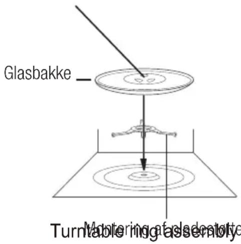 Glasbakke Turntable ring assembly