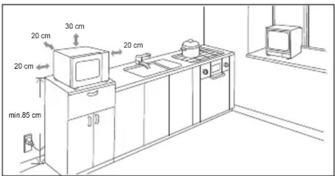20 cm 30 cm 20 cm 20 cm min. 85 cm
