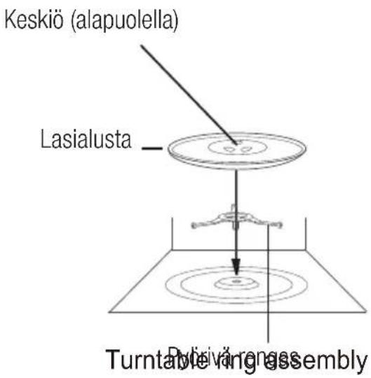 Keskiö (alapuolella) Lasialusta Putkivarren kokoonpano