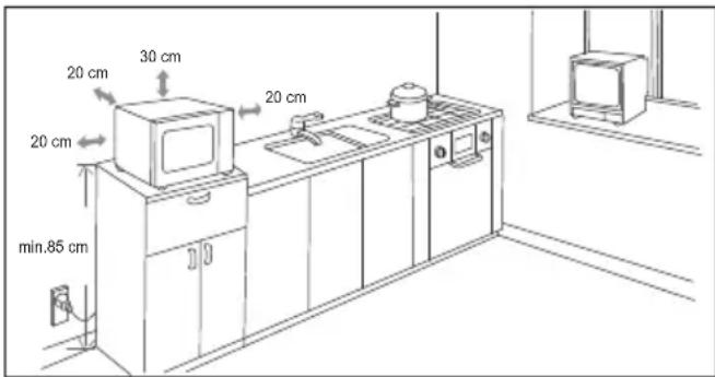 20 cm 30 cm 20 cm 20 cm min. 85 cm