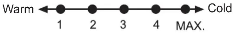 Warm ←●—●—●—●—●—●→ Cold 1 2 3 4 MAX.