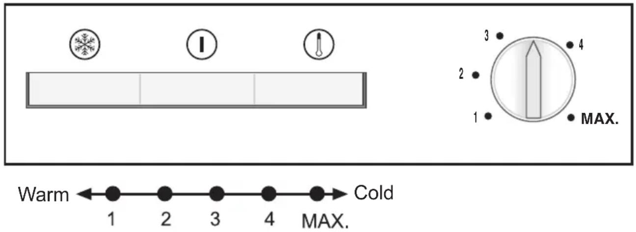 Warm ← 1 2 3 4 → Kalt MAX. I MAX. 3 4 2 1