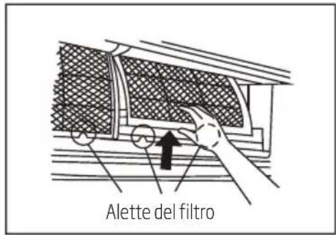 Alette del filtro