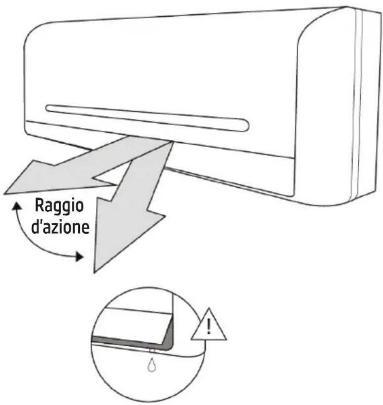Raggio d'azione