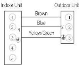 Indoor unit: 1, 2, 3, 4, 5, N; brown, blue, yellow/green. Outdoor unit: N, 1, 2, 3