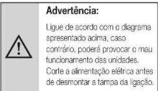 Advertência: Ligue de acordo com o diagrama apresentado acima, caso contrário, poderá provocar o mau funcionamento das unidades. Corte a alimentação elétrica antes de desmontar a tampa da ligação.