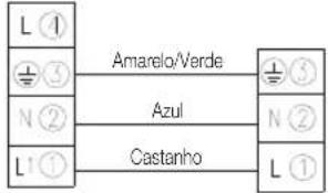 graph LR L1["L①"] -->|Amarelo/Verde| N2["N②"] L1 -->|Azul| L2["L①"] L1 -->|Castanho| L2 style L1 fill:#f9f,stroke:#333 style L2 fill:#ccf,stroke:#333