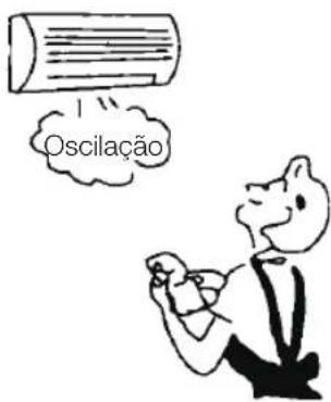 Oscilação