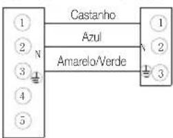 graph TD A["1"] --> B["Castanho"] C["2"] --> B D["3"] --> E["Azul"] F["4"] --> G["Amarelo/Verde"] H["5"] --> G B --> I["1"] E --> J["2"] G --> K["3"]