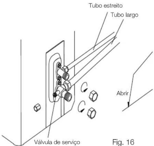 Tubo estreito Tubo largo Válvula de serviço Abrir Fig. 16