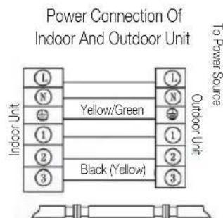 Power Connection Of Indoor And Outdoor Unit Indoor Unit L N 25 1 2 3 Yellow/Green Black (Yellow) L N 25 1 2 3 To Power Source Outdoor Unit