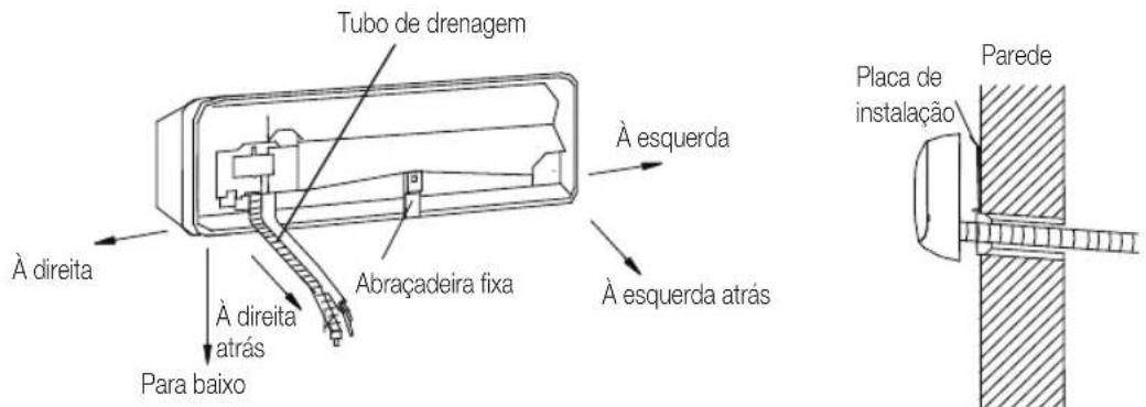 Tubo de drenagem À direita À direita atrás Para baixo Abraçadeira fixa À esquerda À esquerda atrás Placa de instalação Parede