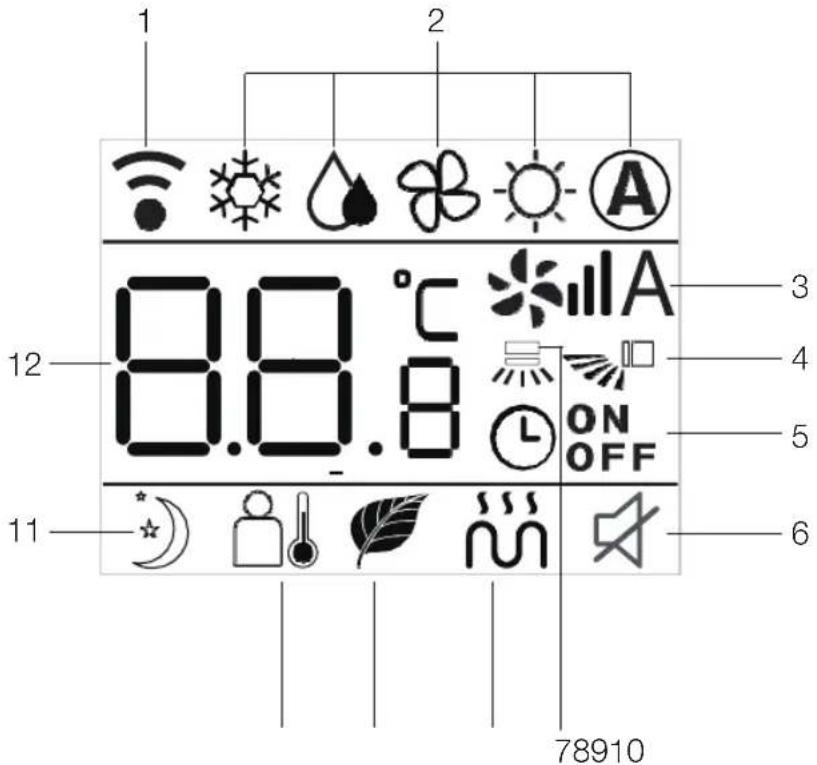 1 2 3 4 5 6 78910 12 8.8.8 °C ON OFF 11