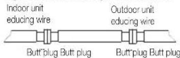 Indoor unit Reducing wire Butt plug Butt plug Outdoor unit Reducing wire Butt plug Butt plug