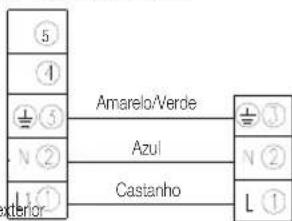 ⑤ ④ L ③ N ② exterior Amarelo/Verde Azul Castanho L ① N ②