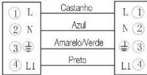① L ② N ③ ⊥ ④ L1 Castanho Azul Amarelo/Verde Preto L ① N ② ⊥ ③ L1 ④