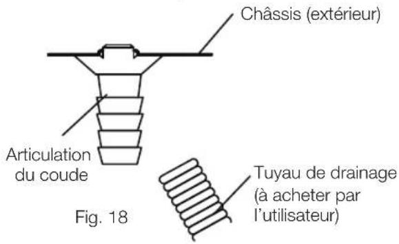 Châssis (extérieur) Articulation du coude Tuyau de drainage (à acheter par l'utilisateur) Fig. 18