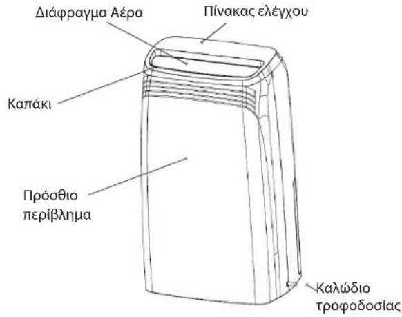 Διάφραγμα Αέρα Πίνακας ελέγχου Καπάκι Πρόσθιο περίβλημα Καλώδιο τροφοδοσίας
