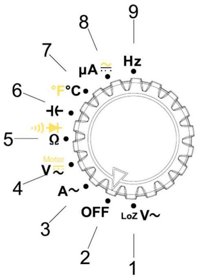8 9 7 μA ≈ Hz 6 °F°C +← 5 Ω Motor V~ 4 A~ 3 OFF LoZ V~ 2 1