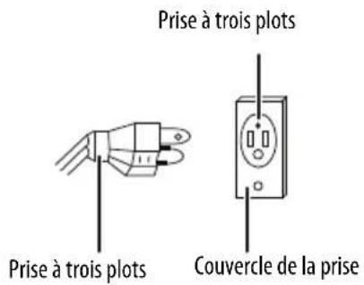 Prise à trois plots, Prise à trois plots, Couvercle de la prise